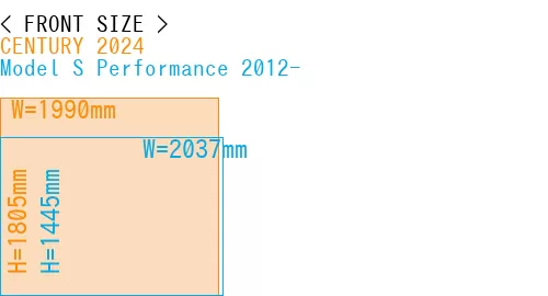 #CENTURY 2024 + Model S Performance 2012-